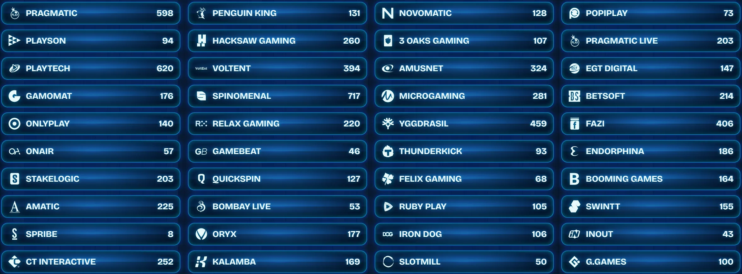 Betenza Casino spelproviders overzicht